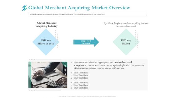 Online Payment Platform Global Merchant Acquiring Market Overview Structure PDF