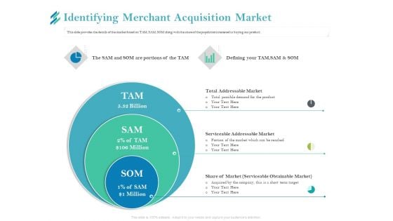 Online Payment Platform Identifying Merchant Acquisition Market Graphics PDF