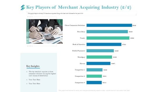 Online Payment Platform Key Players Of Merchant Acquiring Industry Infographics PDF