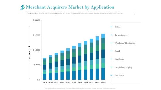 Online Payment Platform Merchant Acquirers Market By Application Demonstration PDF