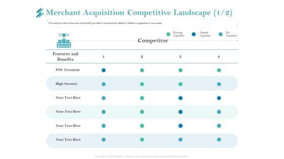 Online Payment Platform Merchant Acquisition Competitive Landscape High Elements PDF