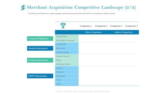 Online Payment Platform Merchant Acquisition Competitive Landscape Share Designs PDF