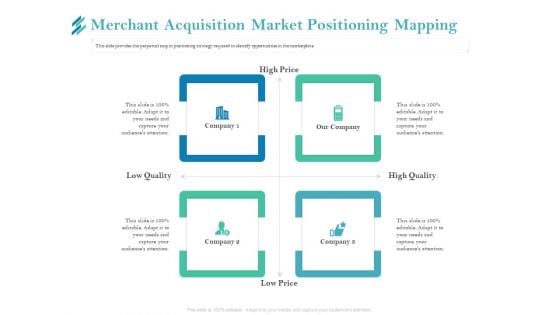 Online Payment Platform Merchant Acquisition Market Positioning Mapping Microsoft PDF