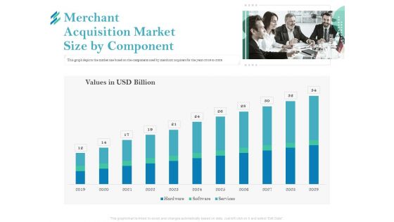 Online Payment Platform Merchant Acquisition Market Size By Component Themes PDF