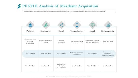 Online Payment Platform PESTLE Analysis Of Merchant Acquisition Slides PDF