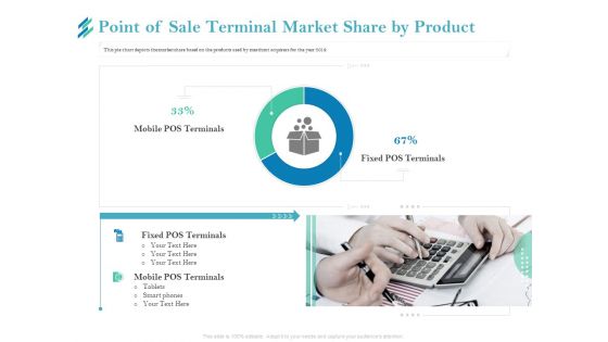 Online Payment Platform Point Of Sale Terminal Market Share By Product Portrait PDF