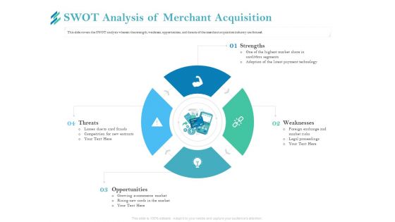 Online Payment Platform SWOT Analysis Of Merchant Acquisition Designs PDF