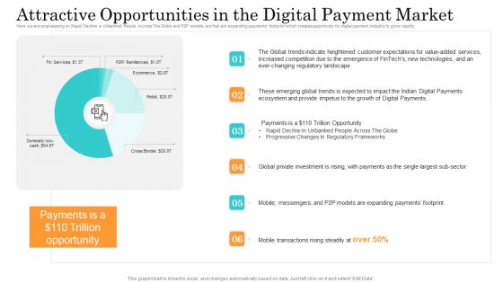 Online Payment Service Attractive Opportunities In The Digital Payment Market Elements PDF