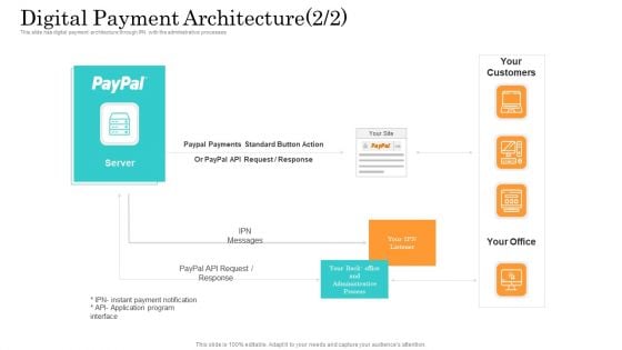 Online Payment Service Digital Payment Architecture Ppt Model Slide PDF