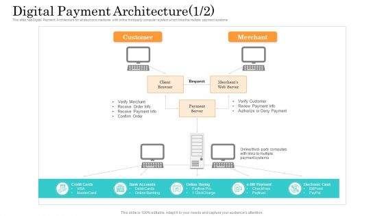 Online Payment Service Digital Payment Architecture Web Ppt Slides Background PDF