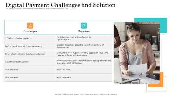 Online Payment Service Digital Payment Challenges And Solution Ppt Infographic Template Diagrams PDF