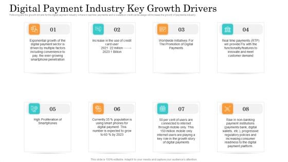 Online Payment Service Digital Payment Industry Key Growth Drivers Ppt Gallery Graphic Images PDF