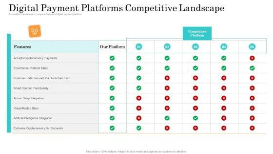 Online Payment Service Digital Payment Platforms Competitive Landscape Ppt Gallery Graphics Design PDF Online Payment Service Digital Payment Platforms Competitive Landscape Ppt Gallery Graphics Design PDF