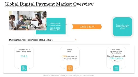 Online Payment Service Global Digital Payment Market Overview Ppt Outline Graphics Design PDF Online Payment Service Global Digital Payment Market Overview Ppt Outline Graphics Design PDF