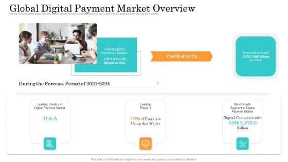 Online Payment Service Global Digital Payment Market Overview Ppt Outline Graphics Design PDF