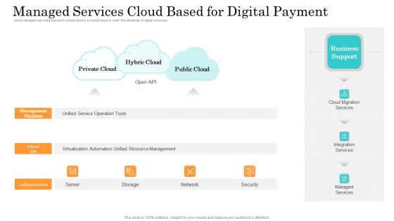 Online Payment Service Managed Services Cloud Based For Digital Payment Infographics PDF