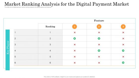 Online Payment Service Market Ranking Analysis For The Digital Payment Market Brochure PDF