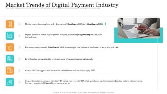 Online Payment Service Market Trends Of Digital Payment Industry Ppt Layouts Layout PDF Online Payment Service Market Trends Of Digital Payment Industry Ppt Layouts Layout PDF