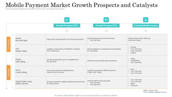 Online Payment Service Mobile Payment Market Growth Prospects And Catalysts Pictures PDF