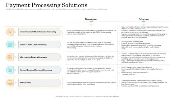 Online Payment Service Payment Processing Solutions Ppt Show Sample PDF