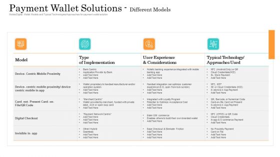 Online Payment Service Payment Wallet Solutions Different Models Ppt Slide PDF