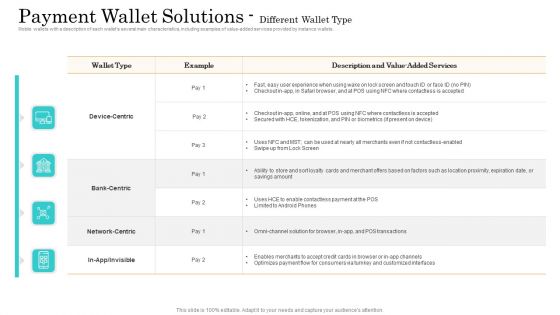 Online Payment Service Payment Wallet Solutions Different Wallet Type Ppt Inspiration Visuals PDF