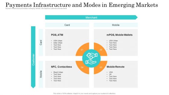 Online Payment Service Payments Infrastructure And Modes In Emerging Markets Rules PDF
