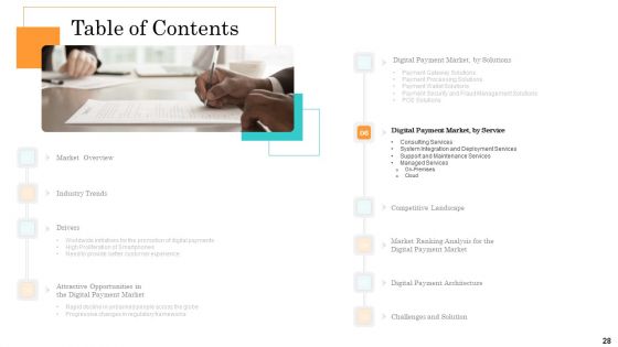 Online Payment Service Ppt PowerPoint Presentation Complete Deck With Slides