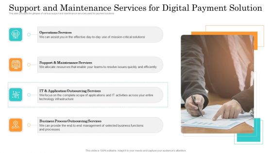 Online Payment Service Support And Maintenance Services For Digital Payment Solution Information PDF