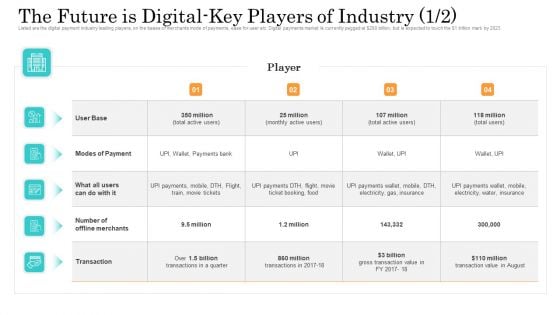 Online Payment Service The Future Is Digital Key Players Of Industry Base Ppt Slides Topics PDF Online Payment Service The Future Is Digital Key Players Of Industry Base Ppt Slides Topics PDF