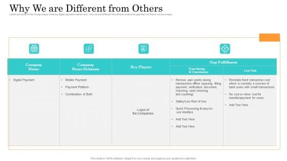 Online Payment Service Why We Are Different From Others Ppt Layouts Vector PDF Online Payment Service Why We Are Different From Others Ppt Layouts Vector PDF