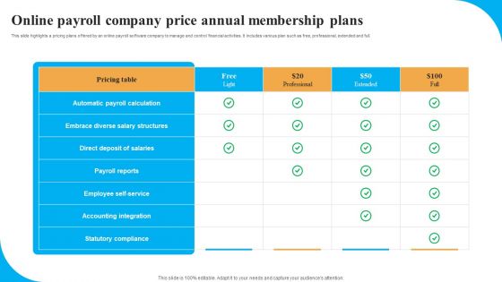 Online Payroll Company Price Annual Membership Plans Diagrams PDF