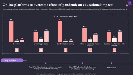 Online Platforms To Overcome Effect Of Pandemic On Educational Impacts Portrait PDF