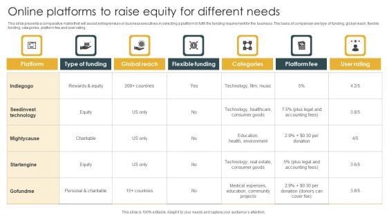Online Platforms To Raise Equity For Different Needs Ideas PDF
