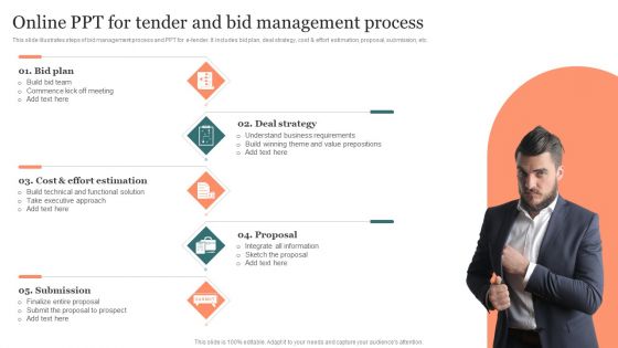 Online Ppt For Tender And Bid Management Process Ppt Model Templates PDF