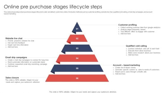 Online Pre Purchase Stages Lifecycle Steps Ppt Professional Gridlines PDF