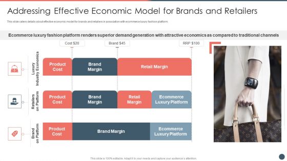 Online Premium Fashion Portal Venture Capitalist Financing Elevator Pitch Deck Addressing Effective Economic Structure PDF