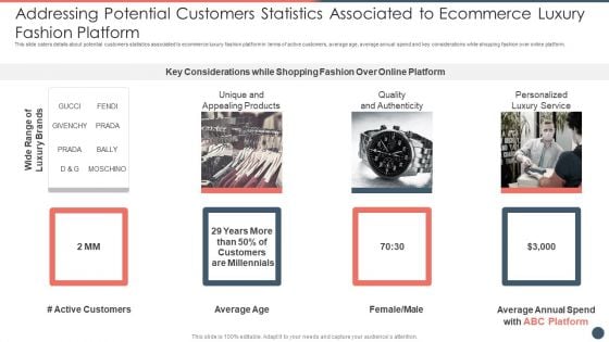 Online Premium Fashion Portal Venture Capitalist Financing Elevator Pitch Deck Addressing Potential Customers Rules PDF Online Premium Fashion Portal Venture Capitalist Financing Elevator Pitch Deck Addressing Potential Customers Rules PDF