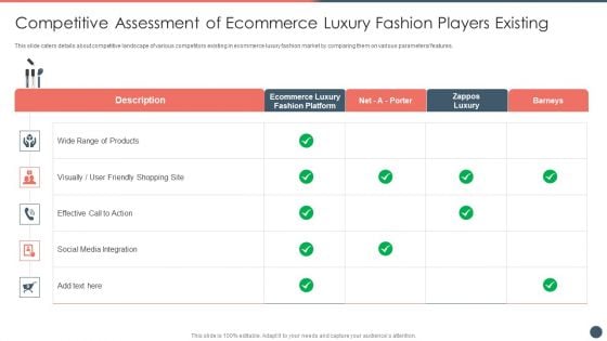 Online Premium Fashion Portal Venture Capitalist Financing Elevator Pitch Deck Competitive Assessment Of Ecommerce Background PDF