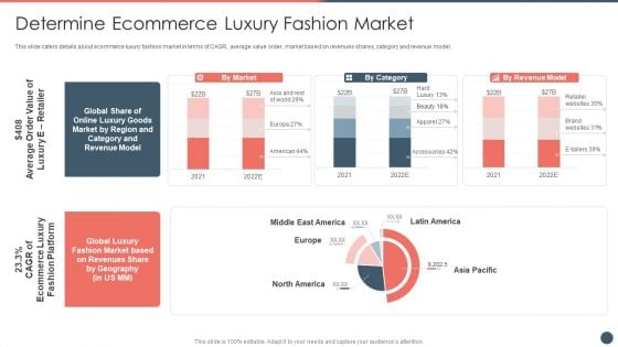 Online Premium Fashion Portal Venture Capitalist Financing Elevator Pitch Deck Determine Ecommerce Luxury Rules PDF