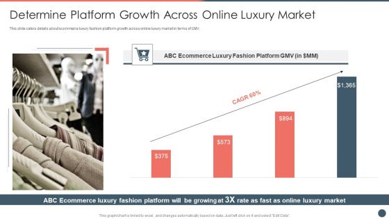 Online Premium Fashion Portal Venture Capitalist Financing Elevator Pitch Deck Determine Platform Growth Across Infographics PDF