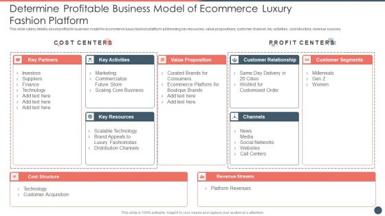 Online Premium Fashion Portal Venture Capitalist Financing Elevator Pitch Deck Determine Profitable Business Model Elements PDF