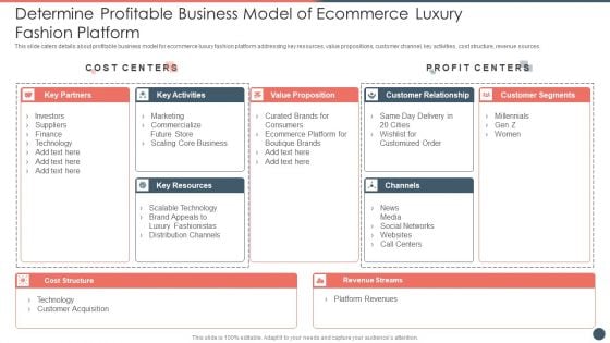 Online Premium Fashion Portal Venture Capitalist Financing Elevator Pitch Deck Determine Profitable Business Model Elements PDF