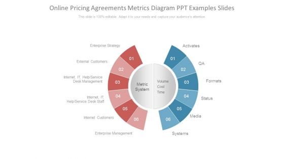Online Pricing Agreements Metrics Diagram Ppt Examples Slides Online Pricing Agreements Metrics Diagram Ppt Examples Slides