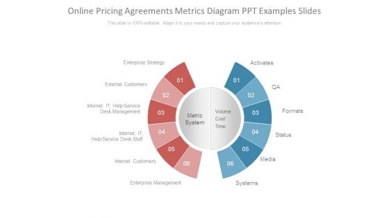 Online Pricing Agreements Metrics Diagram Ppt Examples Slides