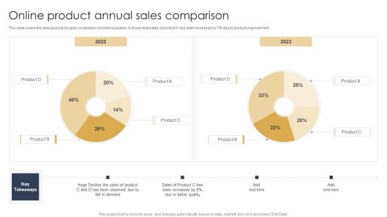 Online Product Annual Sales Comparison Brochure PDF