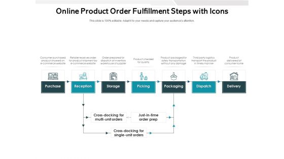 Online Product Order Fulfillment Steps With Icons Ppt PowerPoint Presentation Ideas Gridlines PDF