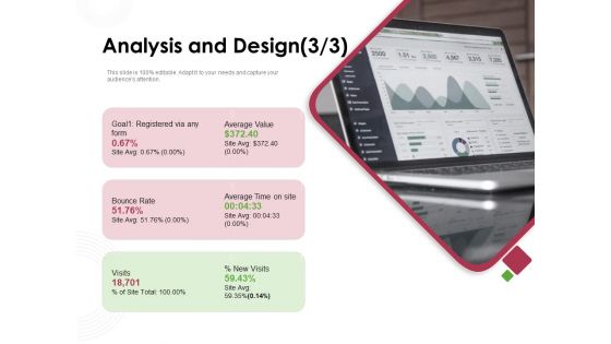 Online Product Planning Analysis And Design Value Ppt Portfolio Slideshow PDF