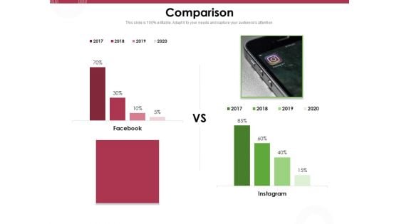 Online Product Planning Comparison Ppt Professional Slide PDF