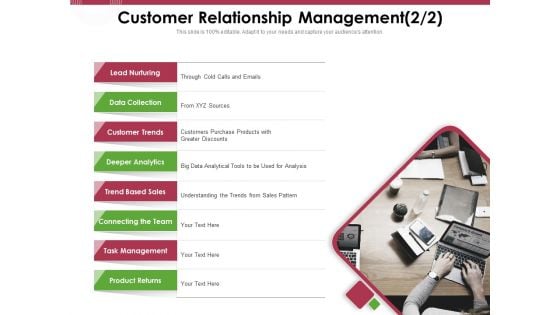 Online Product Planning Customer Relationship Management Returns Ppt Gallery Deck PDF